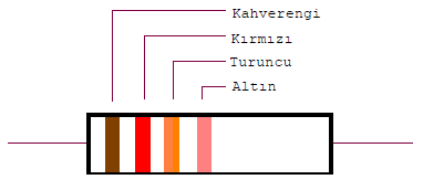 Soru görseli